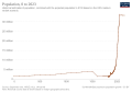 Image 18Historical population of Peru (from Demographics of Peru)