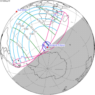 <span class="mw-page-title-main">Solar eclipse of May 19, 1928</span> Total eclipse