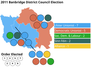 <span class="mw-page-title-main">2011 Banbridge District Council election</span> Local govt election in Northern Ireland