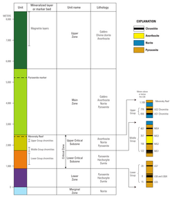 The picture includes the Rusternburg layered suite zones with their commodity differences