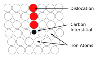 <span class="mw-page-title-main">Cottrell atmosphere</span> Concept in materials science