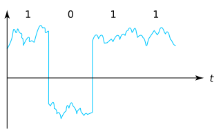 <span class="mw-page-title-main">Digital signal</span> Signal used to represent data as a sequence of discrete values