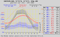 Climatic diagram for Bad Harzburg