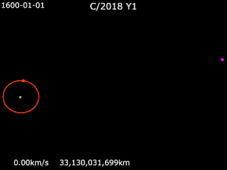 <span class="mw-page-title-main">Orbit</span> Curved path of an object around a point