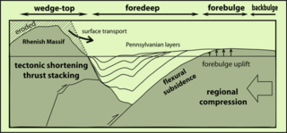 <span class="mw-page-title-main">Forebulge</span>