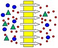 Dead End filtration