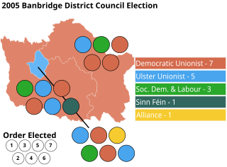 <span class="mw-page-title-main">2005 Banbridge District Council election</span> Local govt election in Northern Ireland