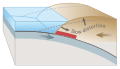 Image 20Over-riding plate bulges under strain, causing tectonic uplift. (from Tsunami)