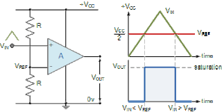 Comparator