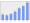 Evolucion de la populacion 1962-2008