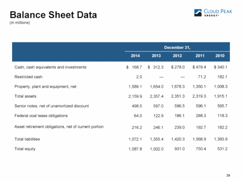 How Restricted Cash is presented in a balance sheet Restricted cash.gif