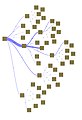 Image 10Sankey diagram of Linux Kernel Source Lines of Code (from Linux kernel)