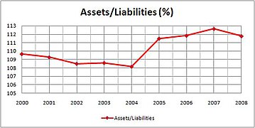 Suntrust al ratio.jpg