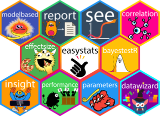 <span class="mw-page-title-main">Easystats</span> Software package for the R language