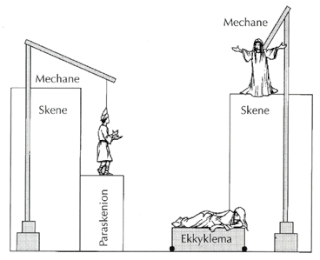 <span class="mw-page-title-main">Ekkyklema</span>