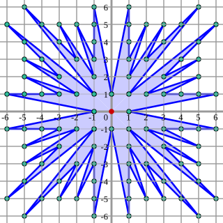 <span class="mw-page-title-main">Pick's theorem</span> Formula for area of a grid polygon