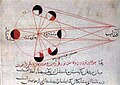 अल बरुनी के खगोलिय कार्यो से एक उदाहरण, चन्द्रमा के विभिन्न चरणोँ को बताता हुआ।