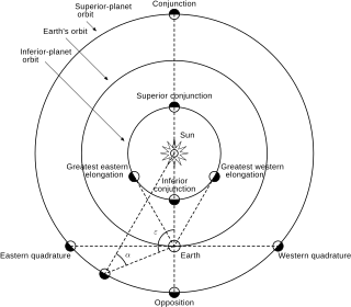 <span class="mw-page-title-main">Spherical astronomy</span> Branch of astronomy about the celestial sphere