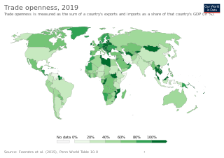 <span class="mw-page-title-main">Trade-to-GDP ratio</span> Indicator of economic importance of trade