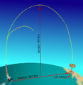 Esquema de la trayectoria de un misil R-13