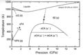 Cerium phase diagram in french