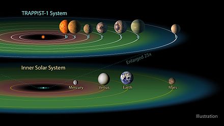 1e, 1f and 1g is in the habitable zone