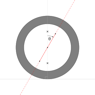 <span class="mw-page-title-main">Caster angle</span> The angle between the vertical axis and the steering axis of a steered wheel, in side view