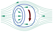 An FRC is a loop of plasma. As current moves around it creates a field which self-contains the plasma. In practice, this looks more like a hotdog shape. Field-Reversed Configuration.svg