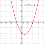 Thumbnail for Dependent and independent variables