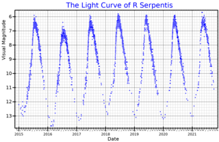 <span class="mw-page-title-main">R Serpentis</span> Variable star in the constellation Serpens