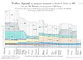 Minard's chart of commercial movements in the Canal du centre in 1844