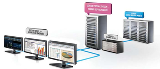 <span class="mw-page-title-main">Desktop virtualization</span> Software technology