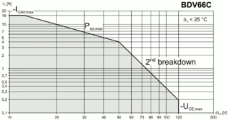 <span class="mw-page-title-main">Safe operating area</span> Technical specification