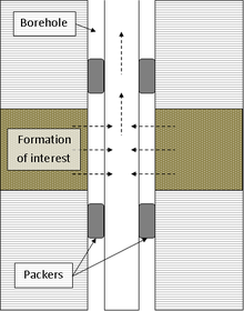 Drill Stem Test Drill Stem Test.png