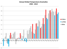 Enso-global-temp-anomalies.png