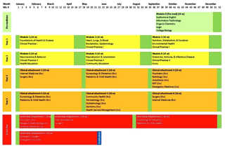 <span class="mw-page-title-main">Curriculum</span> Educational plan