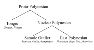 <span class="mw-page-title-main">Nuclear Polynesian languages</span> Language branch