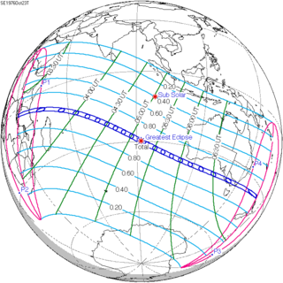 <span class="mw-page-title-main">Solar eclipse of October 23, 1976</span> Total eclipse