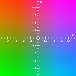 <span class="mw-page-title-main">Y′UV</span> Mathematical color model