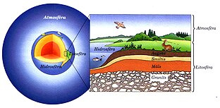 Biosfera