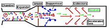 A basic direct converter Direct Converter.jpeg