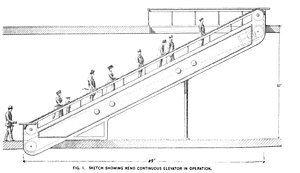 Fig 1 Sketch showing Reno continuous Elevation in Operation