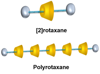 <span class="mw-page-title-main">Polyrotaxane</span>