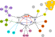 Core group, with contact ring and ideological hierarchy T-Cell-2.png