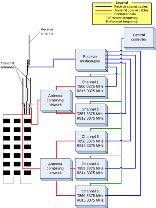 <span class="mw-page-title-main">Trunked radio system</span> Class of a radio system