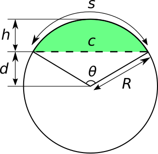 <span class="mw-page-title-main">Circular segment</span> Area bounded by a circular arc and a straight line