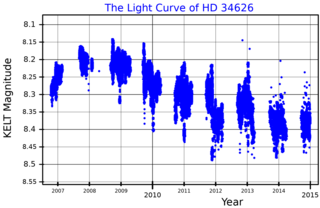 <span class="mw-page-title-main">HD 34626</span> Star in the constellation Auriga