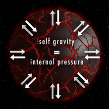 Diagram of a newly formed planet in a state of hydrostatic equilibrium. Hydrostatic equilibrium.png