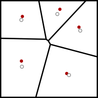 LloydsMethod3.svg