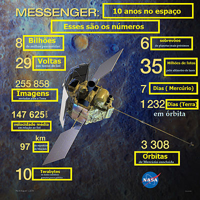 Em 3 de agosto de 2004, (MErcury Surface, Space ENvironment, GEochemistry, and Ranging), a nave espacial decolou do Cabo Canaveral, na Flórida, para uma missão arriscada que iria levá-la perigosamente perto da superfície de Mercúrio, abrindo o caminho para um ambicioso estudo do planeta mais próximo do Sol